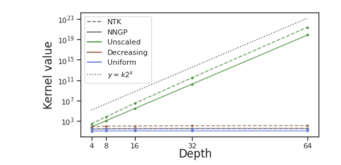 Stable ResNet