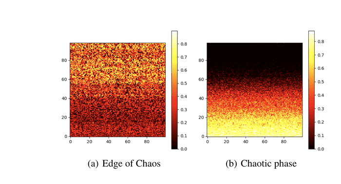 Model Compression at Initialization