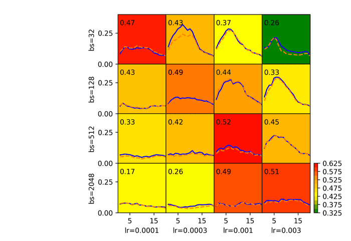 Feature Learning and Signal Propagation in DNNs